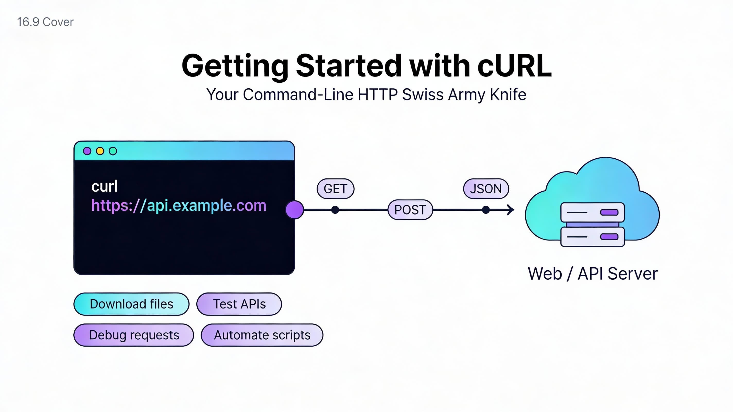 Getting Started with cURL